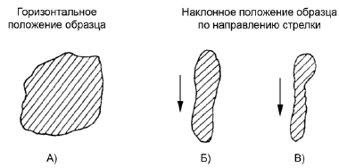 Удовлетворительное состояние поверхности